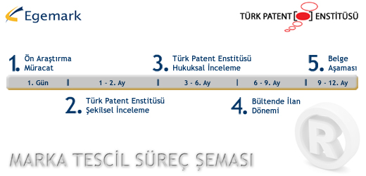 marka tescil süreci